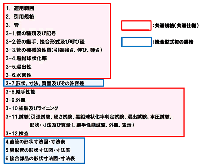 便覧の構成と使用方法